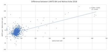 Difference limits and wahookickr 2021_8_12.jpg